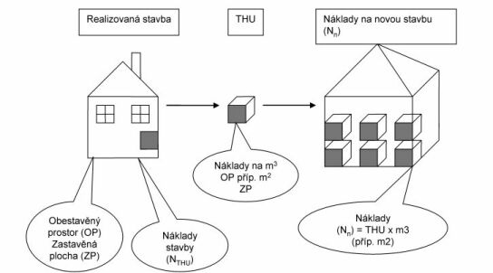 Ytong Cena Práce m2: Detailní Analýza Nákladů na Zednické Práce () Ytong Cena Práce m2: Detailní Analýza Nákladů na Zednické Práce